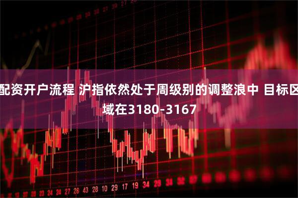 配资开户流程 沪指依然处于周级别的调整浪中 目标区域在3180-3167