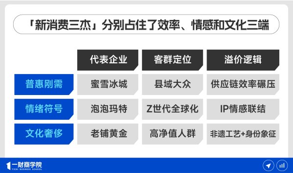 个股配资 泡泡玛特、蜜雪冰城和老铺黄金：三家千亿公司，三种稀缺性