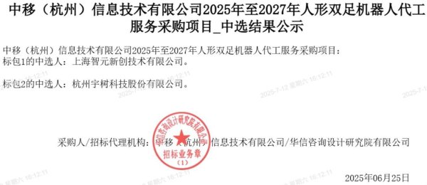 杠杆平台app哪个可靠 1.2亿元大单落地！宇树科技、智元机器人中标